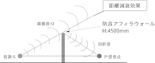 新技術活用システム